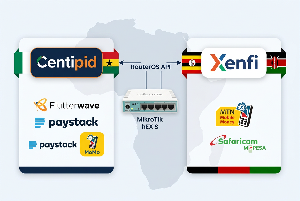 Centipid vs Xenfi ISP billing comparison for Africa — Centipid covering Nigeria and Ghana with Flutterwave, Paystack and MTN MoMo Ghana versus Xenfi covering Uganda and Kenya with MTN Mobile Money and M-Pesa, both connected to MikroTik RouterOS API